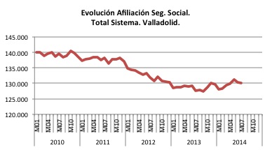 Sin título